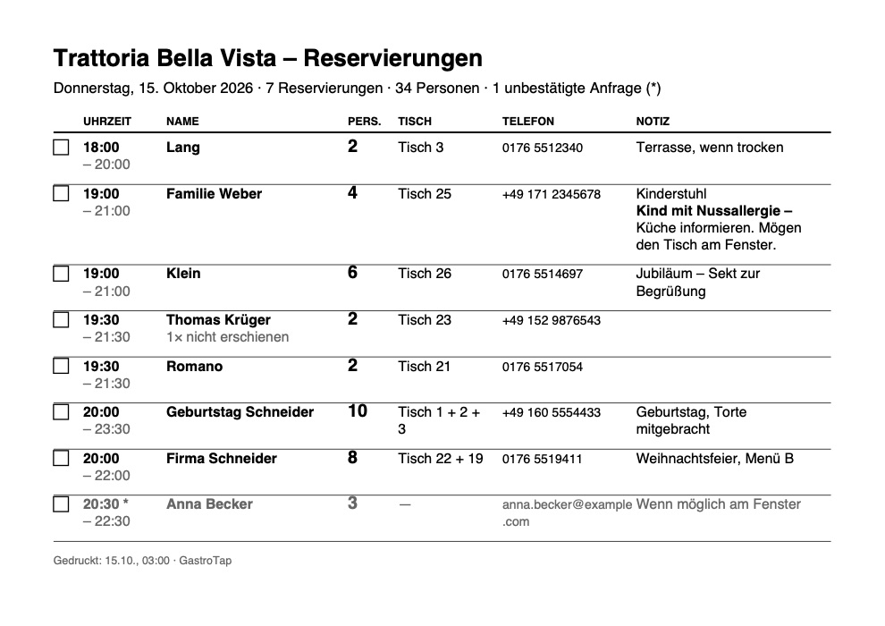 Alle Reservierungen des Tages auf einem Blatt